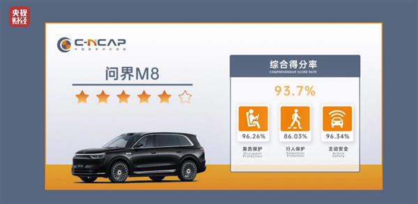 全维守护，智领安全｜问界M8纯电版荣膺央视财经“风云汽车安全标杆
